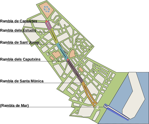 A map showing the various named segments of Les Rambles, Barcelona.